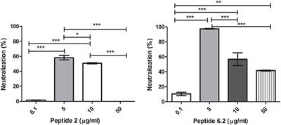 Cationic Antimicrobial Peptides Inactivate Shiga Toxin-Encoding Bacteriophages